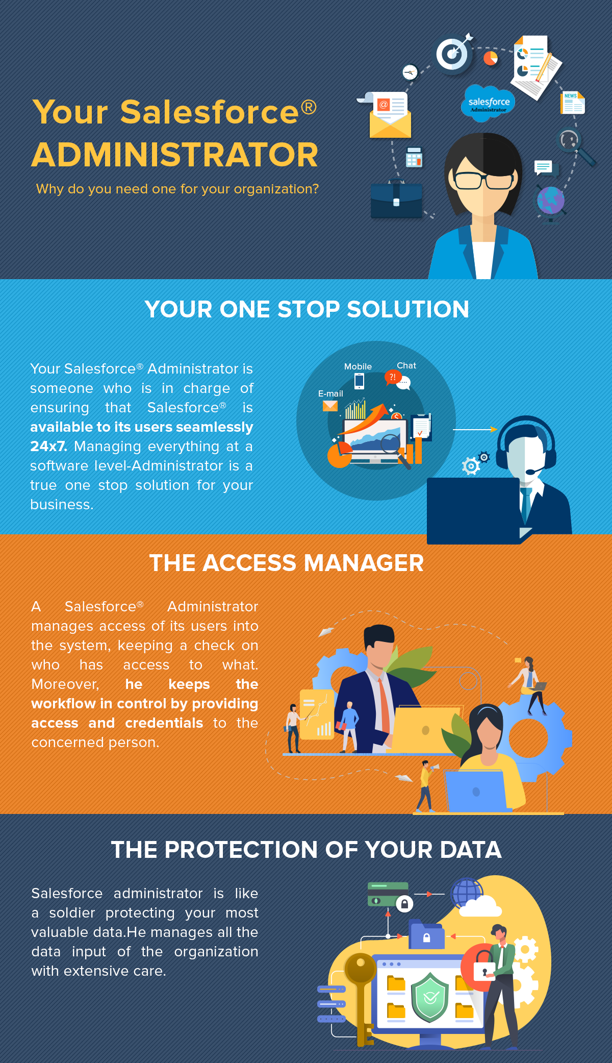 Your Salesforce® Administrator