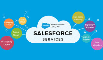 Salesforce