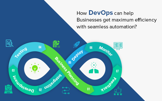 How DevOps can help businesses get maximum efficiency with seamless automation?