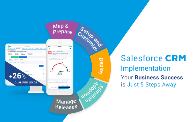 Salesforce CRM Implementation – Your Business Success is Just 5 Steps Away