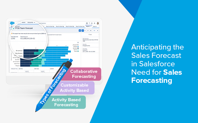 Anticipating the Sales Forecast in Salesforce Need for Sales Forecasting