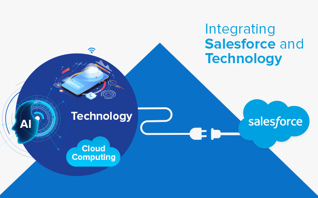 Integrating Salesforce and Technology