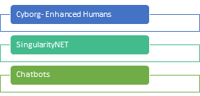 Scope of AI