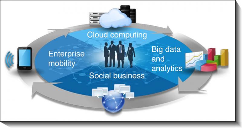 Salesforce® Architecture in Banking Implementation