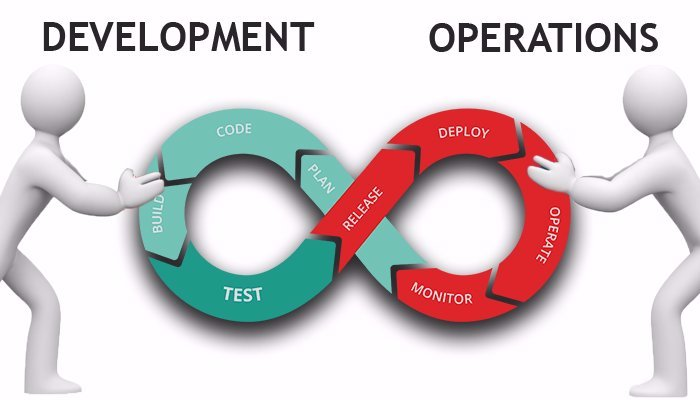 What is DevOps