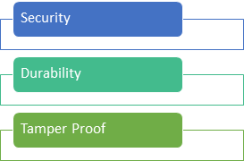 Capabilities of Ethereum