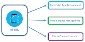 mobility trends