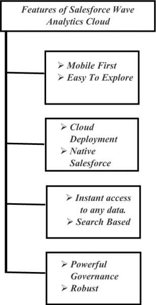 wave-analytics